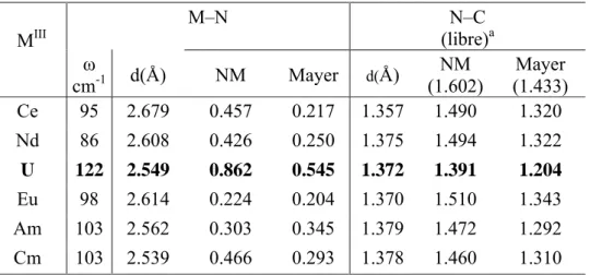 Tableau 3. Indices de liaisons ZORA/BP86Nalewajski-Mrozek (NM) et Mayer. 