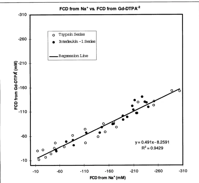 Figure  2.12:  This  data  in  this  graph  (copied  with  permission  of  the  author) was published  by  Bashir  et  al  in  1996  [7]