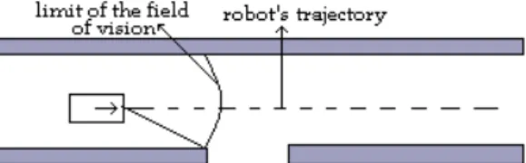 Figure 1: A safe robot has to slow down while approaching the doorway
