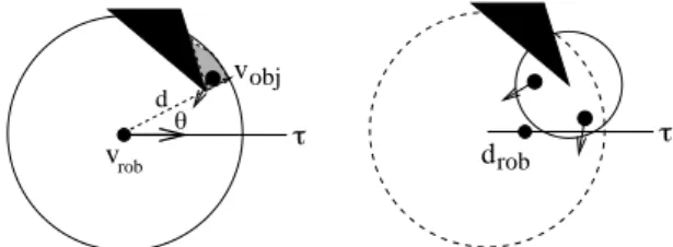 Figure 5: Mobile objects may also appear from the shad- shad-ows of static obstacles