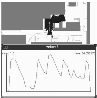 Figure 13: Path obtained after adaptation to reduced time-length.