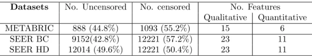 Table 1: Descriptive Statistics of Real-World Datasets