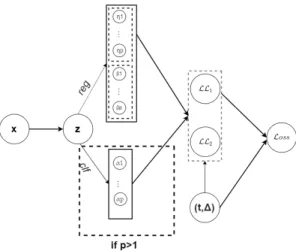 Figure 3: Computational graph of Loss