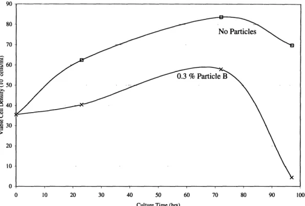 Figure 6: Magnetic nanoparticles B were cleaned using HGMS four times with 50 ml salt water then twice with  10 ml  water