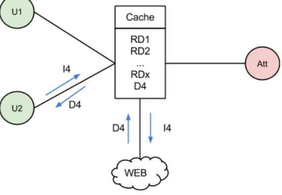 Figure 2.16 – Exemple d’une attaque Bogus announcement