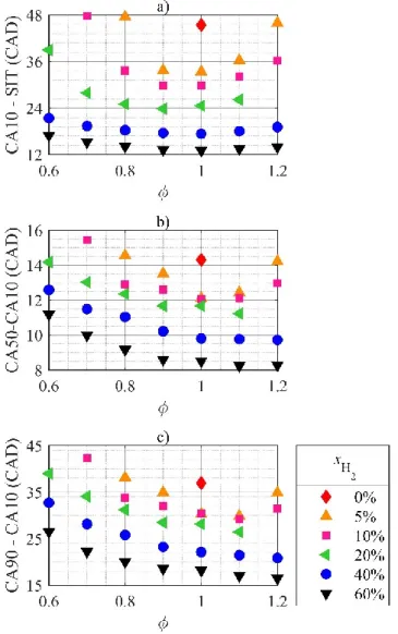 Figure 7. Combustion phases at P in  = 0.12 MPa. a) Initiation phase. b) Propagation phase
