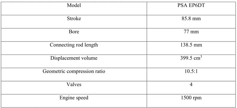 Table 2. Engine specifications  104 