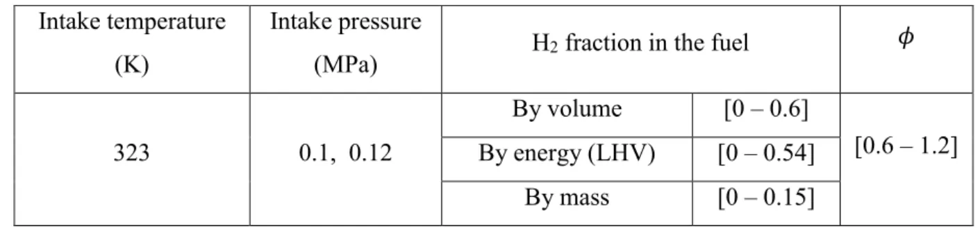 Table 3. Overview of the operating conditions. 