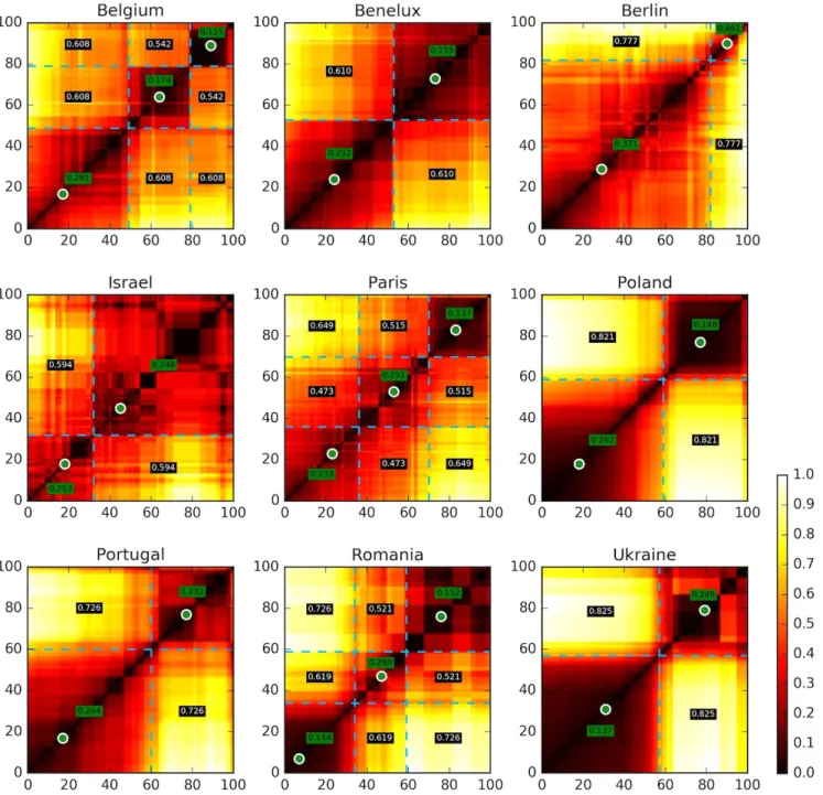 FIG. 1. Scale dissimilarity heat maps. Dissimilarity values are normalized per region to a [0, 1] scale