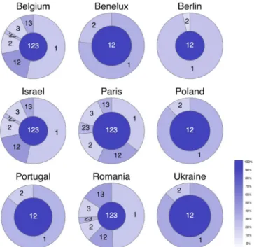 FIG. 4. Fraction of users contributing to each natural scale.