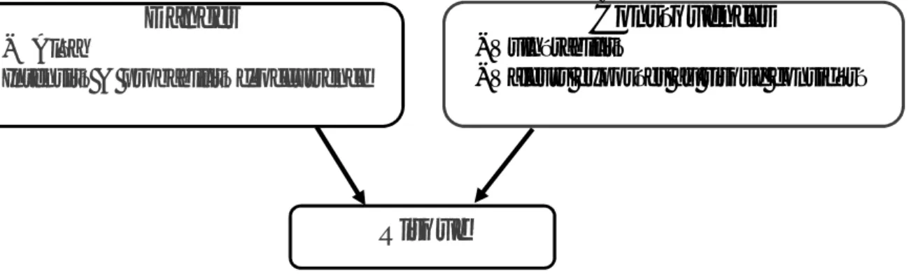 Figure 1.1. Éléments constitutifs du risque sismique.