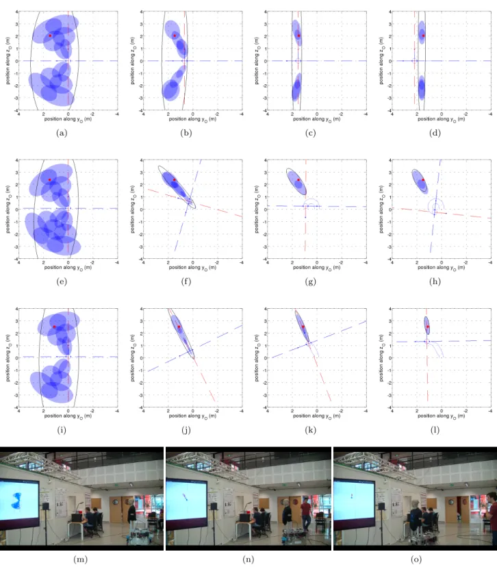 Fig. 9: Single-source localization for different scenarios: (a,b,c,d) translation of the head along the interaural axis;