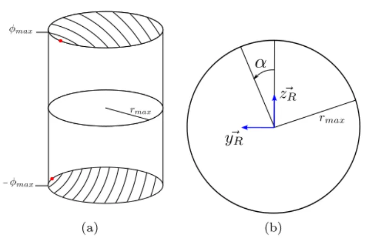 Fig. 4: Representation of the admissible cylindrical set T × R of the problem (P ). The contour lines of the  cri-terion F k (T y , T z , φ) are sketched as functions of T y , T z when φ takes a constant value corresponding to the  bot-tom (φ = −φ max ) or