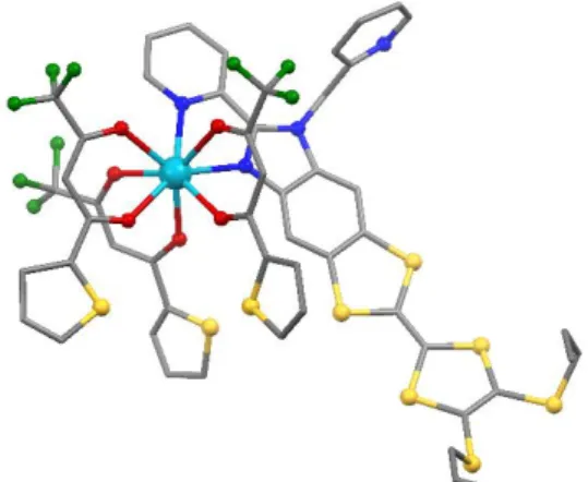 Figure 1  – Molecular structure of Dytta. Turquoise Dy, red O, blue N, green F, yellow S  and grey C (for clarity H atoms are omitted)