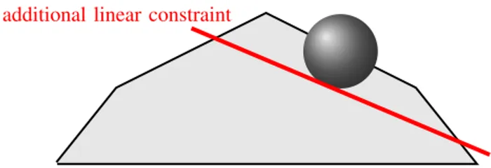 Fig. 2: Walkable zone distorted by a convex obstacle takes into account the exact expression of constraints such as, for instance, locally avoiding a convex obstacle