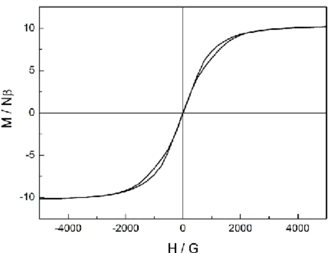 Fig. 12 Representation of complex 3 with theoretical orientations of the easy magnetic  axis of the two Dy III  centres