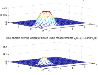 Fig. 2 shows the evolution of the real sensor distances and measurements in the target trajectory scenario depicted in Fig