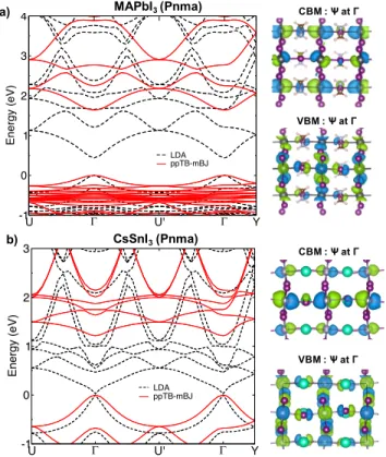 FIG. 1: Electronic structure of MAPbI 3 and CsSnI 3 in their orthorhombic phases. Left: