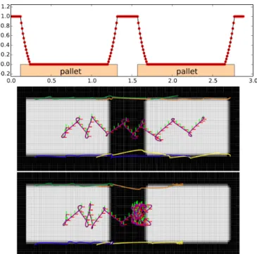 Fig. 11: (a) Dynamic attitude modulation by approximating the angular momentum effects