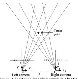 Figure 3-5:  Stereo  imaging  error evaluation From  similar  triangles we  get: