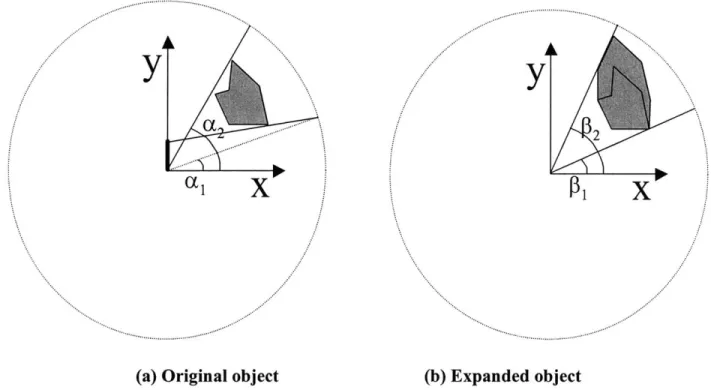 Figure 4-6:  Difference between  true and expanded  object occluded  regions 4.2.3.4.Target  angular visibility