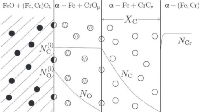 Fig. 14. Internal precipitation in Fe–20Cr after 100 h exposure to Ar–20CO 2 at 800 °C, etched with Murakami’s reagent.