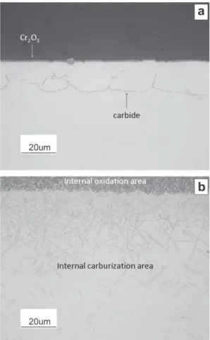 Fig. 7. Carburisation kinetics of Fe–9Cr at 650 °C. Values obtained from average of at least 10 measures, with minimum and maximum indicated by the error bars.