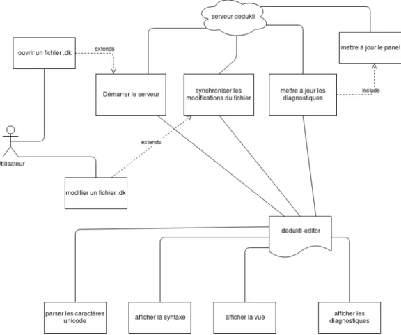 Figure 4 – Diagramme de cas d’utilisation