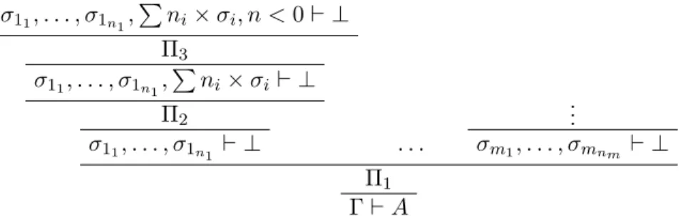 Figure 4: sketch of the full proof 4.1 Statement of the problem