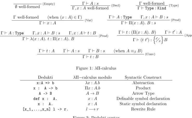 Figure 2: Dedukti syntax