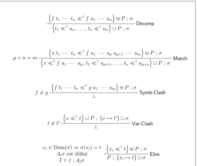 Table 2 – Présentation de l’algorithme de filtrage