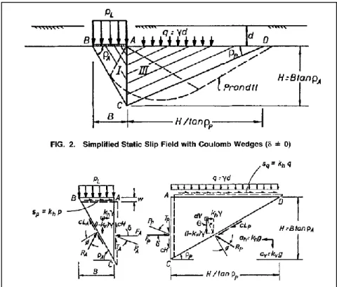 Figure II.2 Simplification de la ligne de Prandtl. (Richards et al ,1993). [18] 