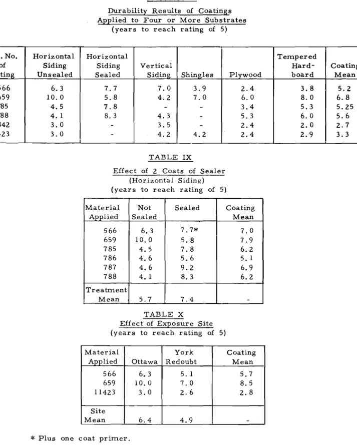TABLE VIII