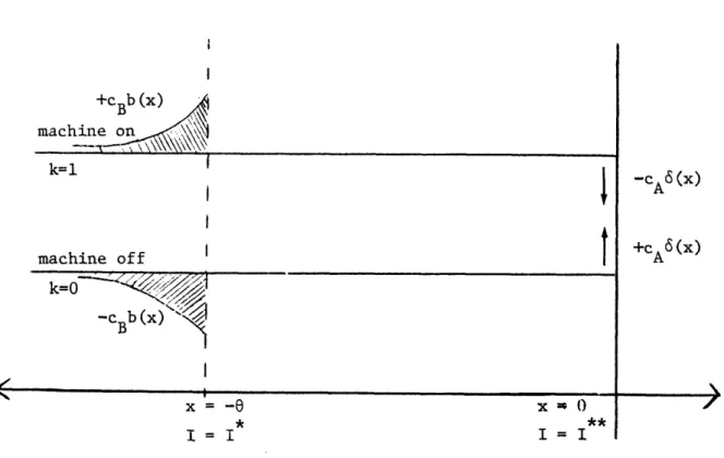 Figure 2:  State  Space Representation of  Compensation Method