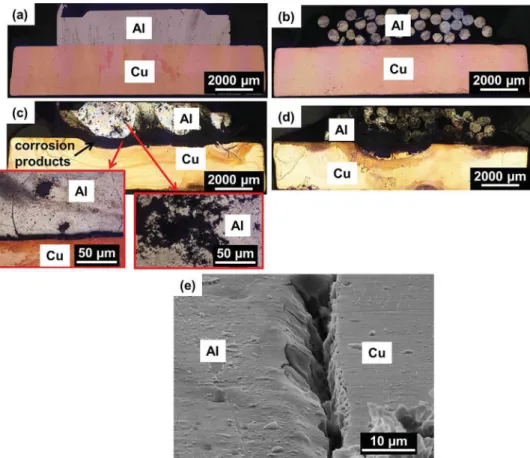 Fig. 10. Optical microscope observations of the corrosion damage for the Al/Cu assemblies after (a, b) 3 h and (c, d) 168 h of immersion at E corr in a 0.001 M NaCl solution: