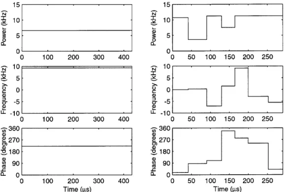 Figure  3-2:  On  the  left  is  a  an  initial  guess  of  the  optimization  parameters