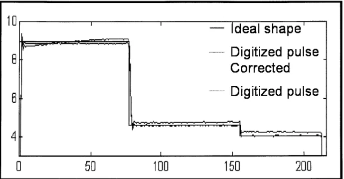 Figure  4-1:  A  feedback  method  of  realizing  the  desired  robust  pulse.  The  desired  pulse requires  a  set  of  step  functions