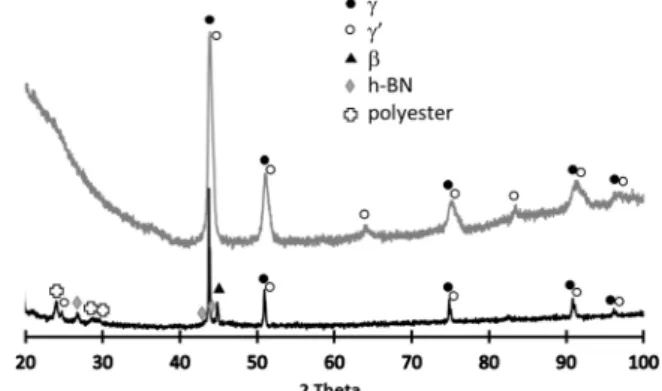 Fig. 2. XRD pattern of the CoNiCrAlY/h-BN/polyester feedstock powder (black) and the as-sprayed CoNiCrAlY/h-BN abradable coating (grey).