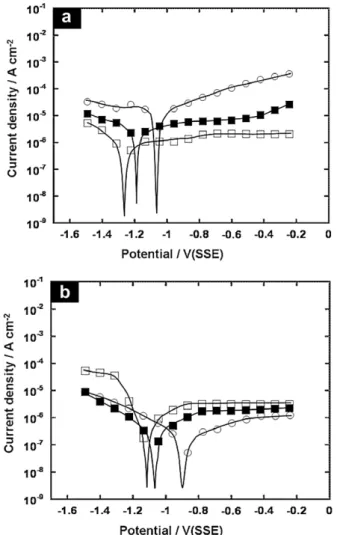Fig. 4 presents the inﬂuence of two concentrations of ethylene glycol in 0.1 M Na 2 SO 4