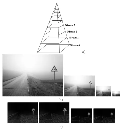 Fig. 4.2  a) Structure pyramidale ; b) Exemple d'une pyramide dyadique ; c) Résultat obtenu avec l'opérateur centre - région contournante (pyramide laplacienne de gaussiennes)