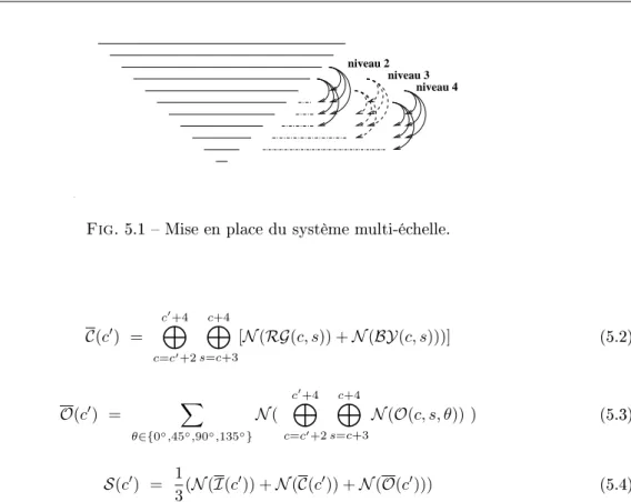 Fig. 5.1  Mise en place du système multi-échelle.