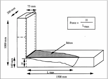 Figure 1.7 : Essai de la boite en L, d’après l'Université de Sherbrooke.     