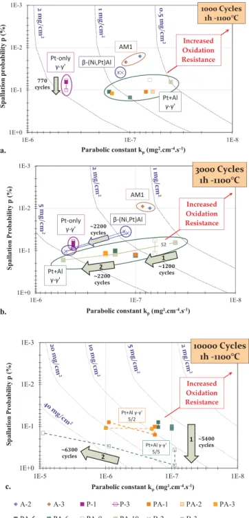 Fig. 7. X-ray diﬀraction pattern of the Pt + Al γ-γ ’ coating after 12,810 cycles at 1100 °C (PA-1 sample).