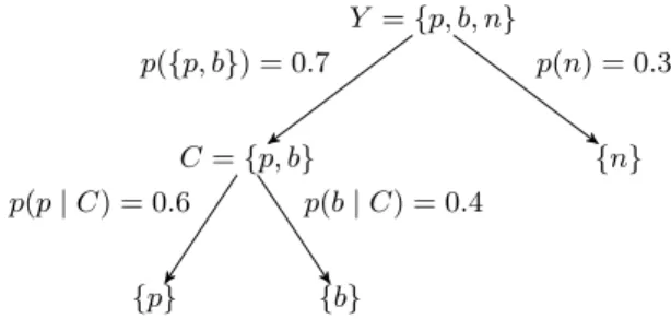 Figure 1. A probabilistic nested dichotomy
