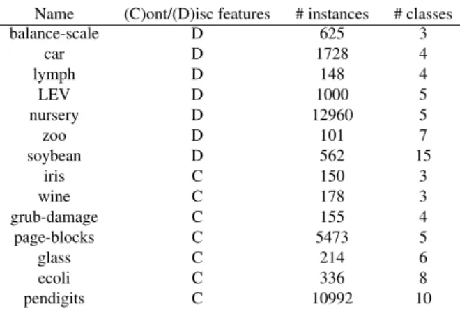 Table 1. data set details