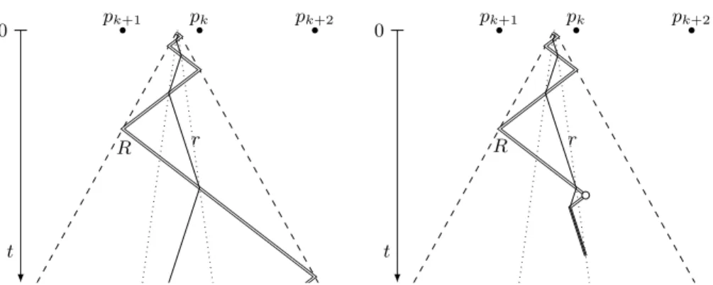 Fig. 1. Illustration of algorithm A ∗ before target detection (left), and when the target has been located (right)