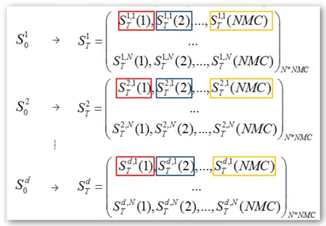 Figure 6.1: A basic sequential computation for geometric average step. We do geometric average on red blocks and it will become S 11 GA , and we do geometric average on blue blocks and it will becomes S 12 GA , and so on.