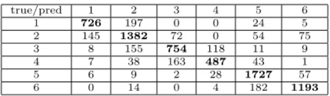Table 1: Confusion matrix for the direction detection