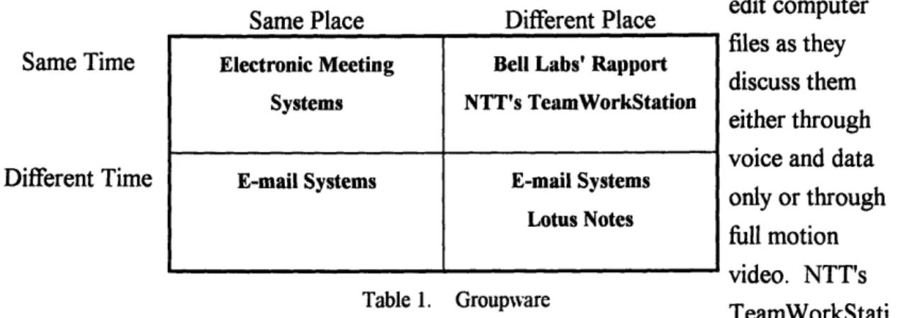 Table  1.  Groupware  TeamWorkStati