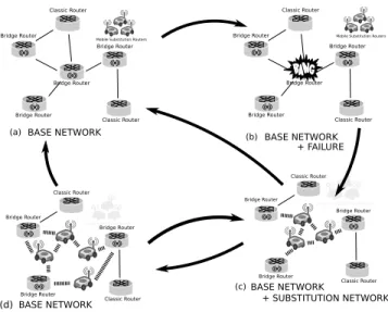 Fig. 1. Typical use case for a base network and a substitution network.